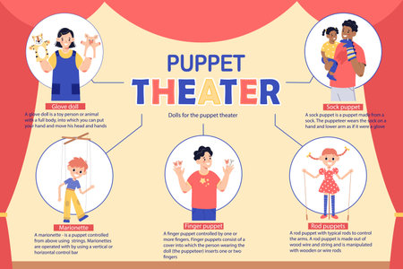Puppet show theatre flat infographic composition with round icons of puppets and people with text captions vector illustrationのイラスト素材