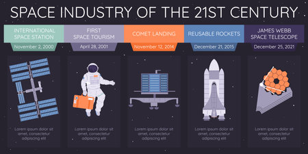 Space industry of 21st century from launch of international space station to james webb telescope flat infographic vector illustrationのイラスト素材