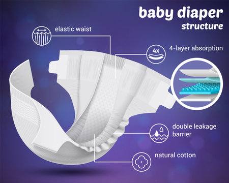 Natural cotton baby diapers realistic promotional poster with structure of layers leakage barrier elastic waist vector illustrationのイラスト素材
