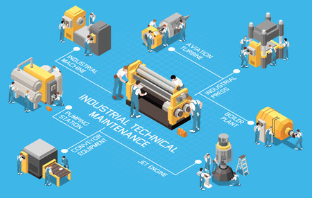 Industrial maintenance engineer technician isometric flowchart with aviation turbine industrial press boiler plant jet engine plumping station and other descriptions vector illustrationのイラスト素材