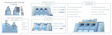 Infographic in flat style giving information about work of hydro stations their structure types advantages vector illustrationのイラスト素材