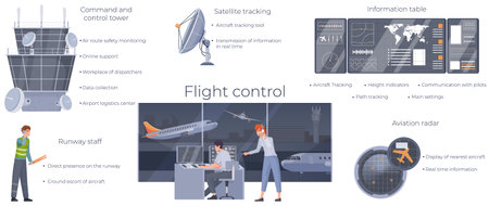 Air traffic flight control infographic with runway staff command tower satellite tracking information table flat vector illustrationのイラスト素材
