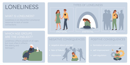 Loneliness solitude flat infographic set of editable text tips and characters of people of various age vector illustrationのイラスト素材