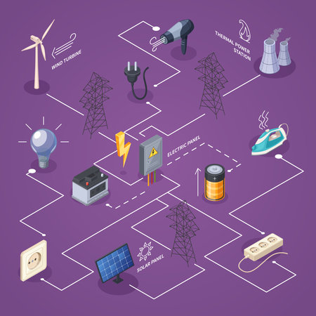Electricity isometric flowchart with power and energy sources symbols vector illustrationのイラスト素材