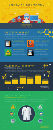 Chemical safety and traditional chemistry infographics layout  with signs of prevention methods of accident and information about practical knowledge vector illustrationのイラスト素材