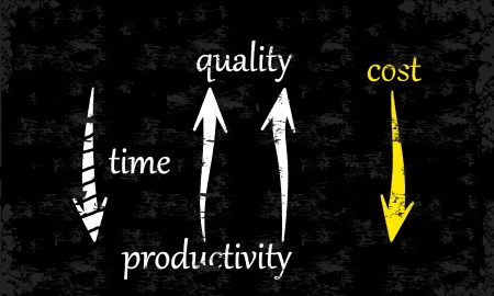 Reduce costs by increasing quality, productivity and speedのイラスト素材