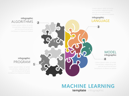 Machine learning infographic template with colorful brain and black and white gear symbol model made out of jigsaw piecesのイラスト素材