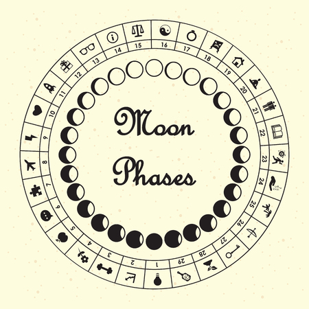 vector horizontal illustration of moon phases and proper activities symbols for lunar days in retro style vintage colorsのイラスト素材