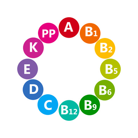 Mineral Vitamin supplement icons, calcium, iron, iodine, sodium, potassium, magnesium, selenium, zinc, phosphorus. Flat logo, isolated background.のイラスト素材