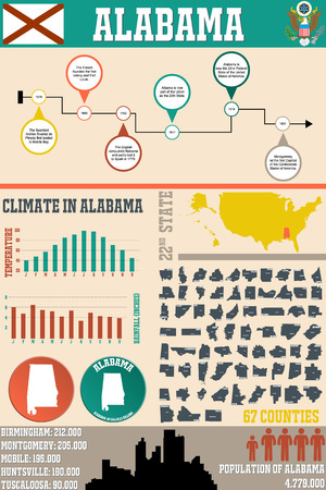 A large and detailed infographic of Alabama.のイラスト素材