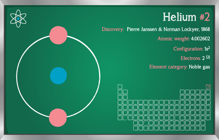 Detailed infographic of the element of helium.のイラスト素材