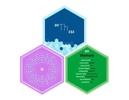 Detailed infographics of the element of thoriumのイラスト素材
