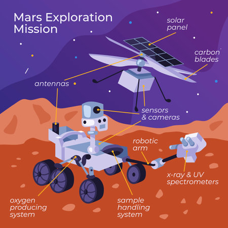 Mars exploration machine parts vector illustration. Space robot with antennas, solar panel, cameras, robotic arm, oxygen producing system exploring planet. Mars mission, space, technology conceptのイラスト素材
