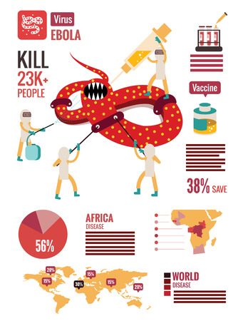 Ebola virus disease. flat design info graphics. vector illustrationのイラスト素材