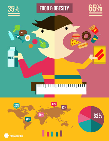 Foods and obesity Info graphic. flat design element. vector illustrationのイラスト素材