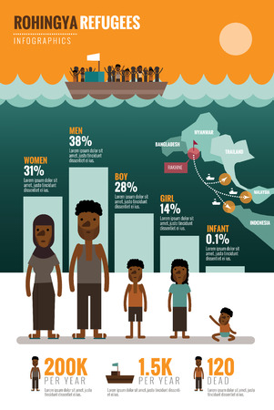 Rohingya Refugees infographics. flat design elements. vector illustrationのイラスト素材