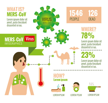 MERSCoV Virus infographics. flat design elements. vector illustrationのイラスト素材