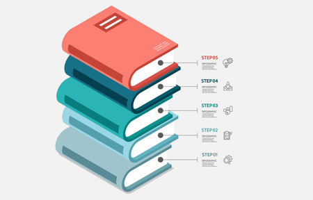book stacking isometric infographics steps timeline business workflow report template background with business line icon 5 steps for business presentation vector illustrationのイラスト素材