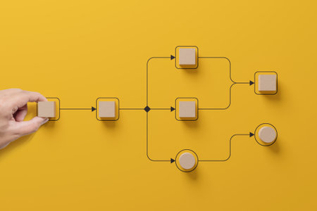 Business process and workflow automation with flowchart. Hand holding wooden cube block arranging processing management on yellow backgroundの写真素材