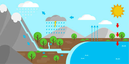 Illustrative model of the water cycle in nature. Educational illustration of science and geography.のイラスト素材
