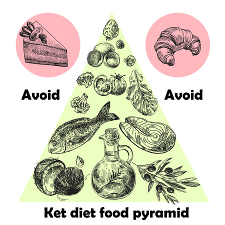 Hand drawn vector illustration KetoDiet nutrition andのイラスト素材
