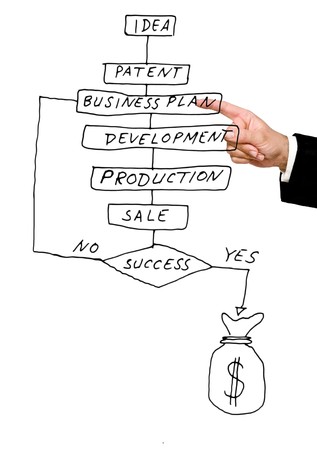 Business planの写真素材