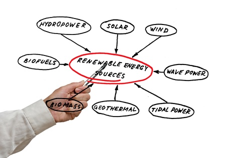 Renewable energy sourcesの写真素材