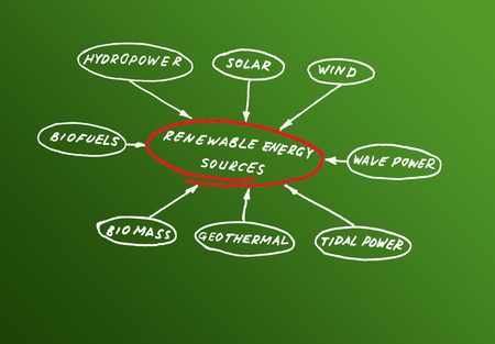 Renewable energy sourcesの写真素材