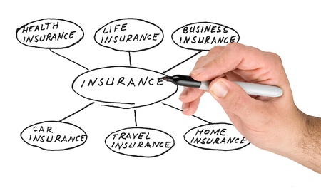 Presentation of insurance