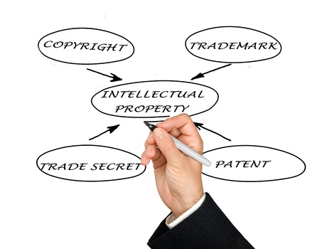 Presentation of protection of intellectual propertyの写真素材