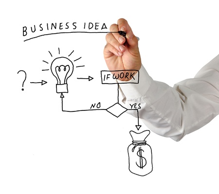 Business planの写真素材