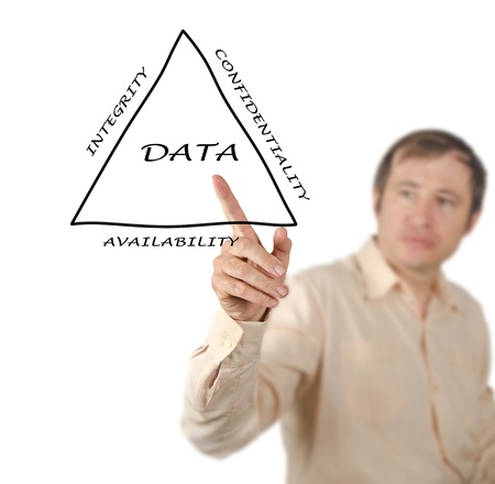 Principles of data managementの写真素材