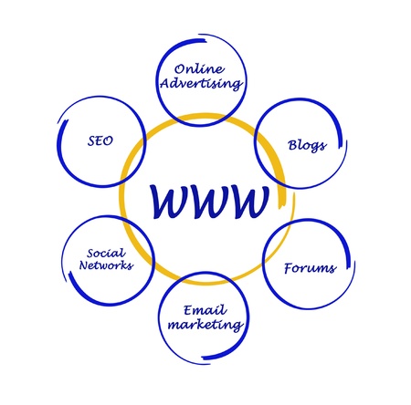 Diagram of world wide webの写真素材