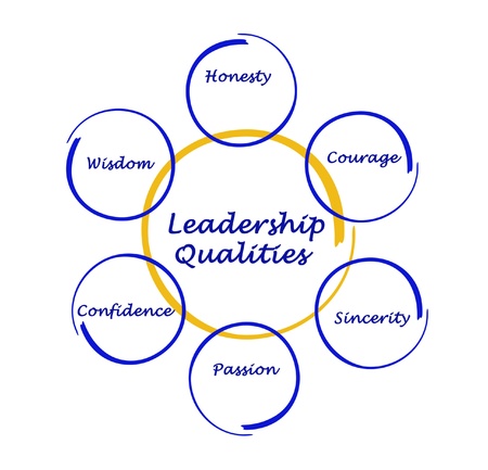 Diagram of leadership qualitiesの写真素材