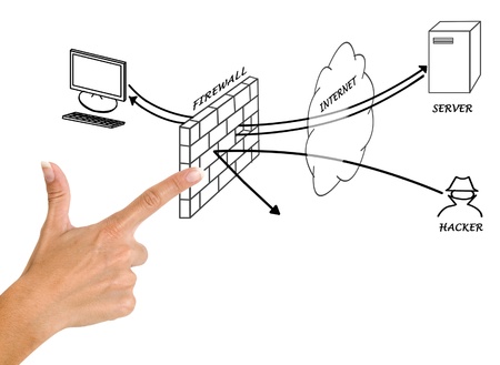 Diagram of firewall