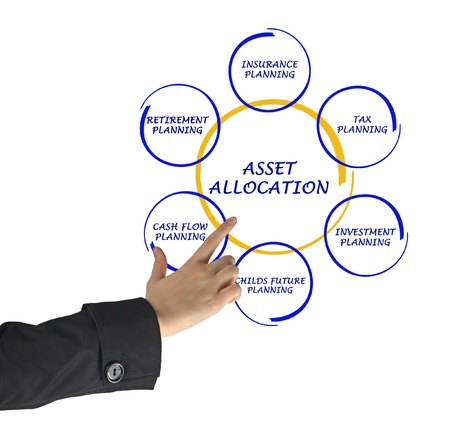 Asset allocationの写真素材