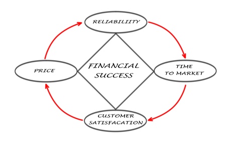 Diagram of financial successの写真素材