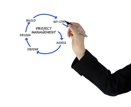 Project managementの写真素材
