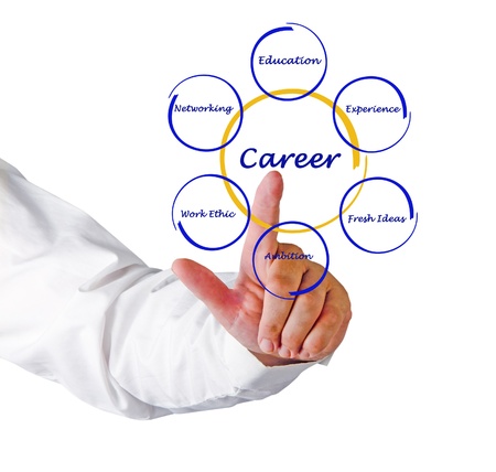 Diagram of career success

の写真素材
