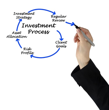Investment processの写真素材