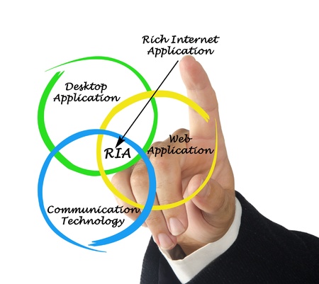 Diagram of rich internet applicationの写真素材
