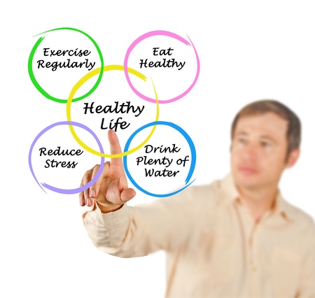 Diagram of healthy lifeの写真素材