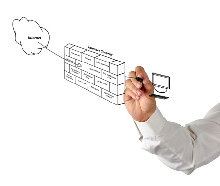 Diagram of internet securityの写真素材