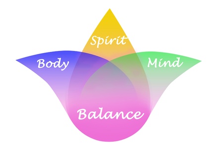 Body, spirit, mind Balance Body, spirit, mind Balance