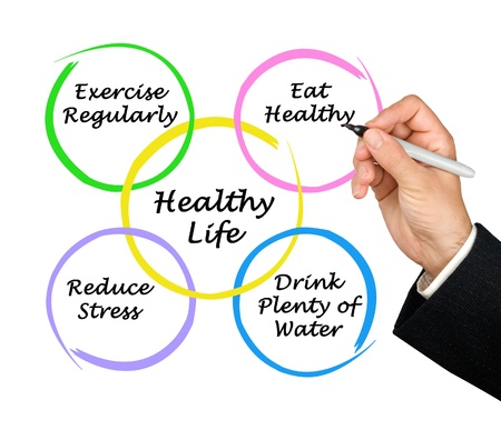 Diagram of healthy lifeの写真素材