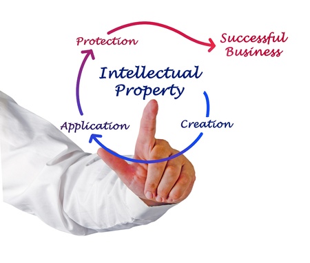 Intellectual property diagramの写真素材
