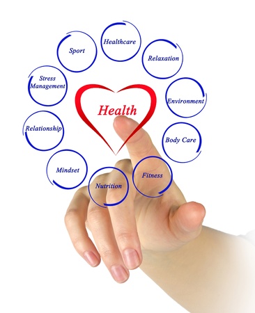 Diagram of health Diagram of health
