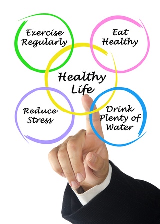 Diagram of healthy lifeの写真素材