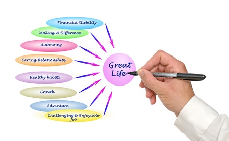 Diagram of a great lifeの写真素材