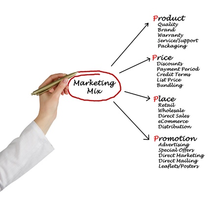 Marketing mixの写真素材